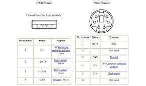 Purepath wireless headset reference design. Ps2 Keyboard Wiring Diagram Usb Wiring Diagram Wiring Diagram Usb Cable