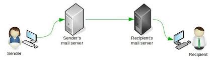 It's likely that the server isn't set up correctly to receive and relay. The 554 5 7 1 Smtp Error Sendpulse