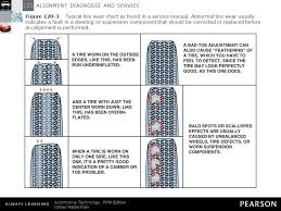 Alignment Diagnosis And Service Ppt Download