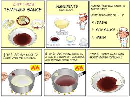 Imgur The Most Awesome Images On The Internet Tempura Sauce Tempura Taro Recipes