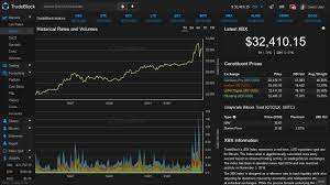 Coindesk Acquires Tradeblock The World S Leading Crypto Index Provider Business Wire