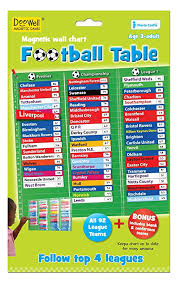 Fiesta Crafts Football Table Magnetic Activity Chart