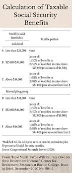 How to calculate taxable social security. Calculation Of Taxable Social Security Benefits Retirement Income Journal