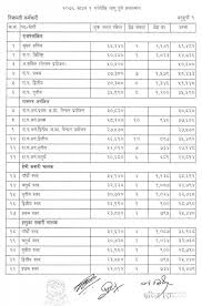 nepal government new salary scale mero kalam