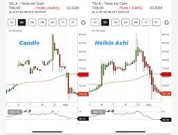 Reddit users submit content, which is then judged by other users. Average Money Generating With Scalping Trading Copy Trading Reddit Any Guitar Chords