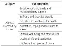 Mi madre ama de limpieza. Importance Of Nursing Care In Patients With Breast Cancer A Narrative Review