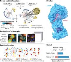 • use correct grammar, spelling, . Comparative Host Coronavirus Protein Interaction Networks Reveal Pan Viral Disease Mechanisms
