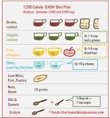 Dash Eating Plan Chart What Can You Eat On 1200 Calorie