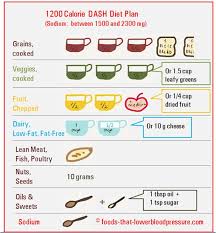 dash eating plan chart what can you eat on 1200 calorie