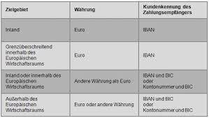 Hos ikano bank kan du hurtigt, nemt og sikkert ansøge om lån af penge, et visa kreditkort eller saml dine lån hos ikano bank. Allgemeine Geschaftsbedingungen Fur Die Ikea Kreditkarte Pdf Kostenfreier Download