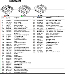 Complete installation instructions and lifetime technical support on all trailer wiring purchases. Search Jeep Tj Related Products Page 1 Jeep Tj Jeep Wrangler Diy Jeep