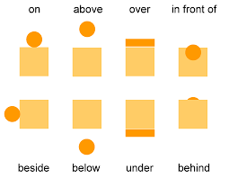 prepositions chart salitang ingles litrato 23087987 fanpop