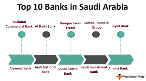 The information available on this date is used to compile the full world and country rankings. Banks In Saudi Arabia List Of Top 10 Best Banks In Saudi Arabia