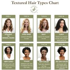 Curl Pattern Guide Hair Type Chart Curly Hair Types