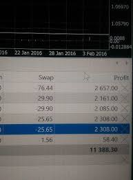 Best Forex Trading In Singapore Forextradingyo Interactive Brokers Forex Trading Forex