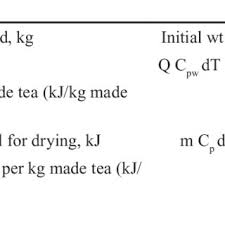 Oolng fresh tea leaf качалка мачин. Pdf Effects Of Novel Vacuum Drying On Orthodox And Ctc Tea Processing