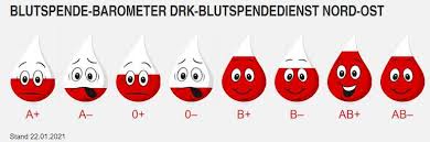 Es befindet sich nur das antigen a auf der hülle der roten blutkörperchen. Dringend Gesucht Blutspender Innen