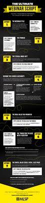 The Ultimate Webinar Script Use This 7 Step Webinar Framework For A Flood Of Sales Sign Ups My Lead System Pro Mlsp Blog