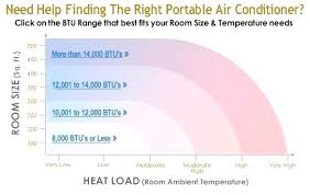 Air Conditioner Wattage Portable Chart White Watts Current