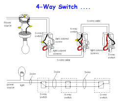 Please make sure to use a volt checker before touching any surfaces of the switch to. 2