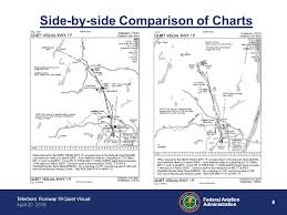 Presented To By Date Federal Aviation Administration