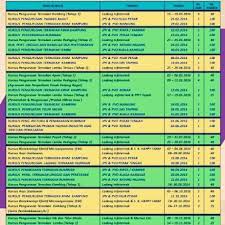 Jabatan perkhidmatan veterinar negeri johor mempelawa belia negeri johor yang berminat dalam bidang penternakan untuk mendapatkan bantuan program transformasi belia ternak yang dibuka permohonannya. Kursus Ternakan 2016 Jabatan Perkhidmatan Veterinar Negeri Perak
