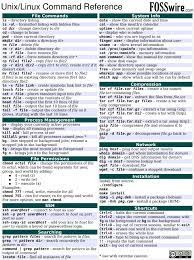 10 Linux Unix Command Cheat Sheet 02 Linux Linux Operating System Unix