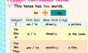 Present Continuous Tense Subject And Verb English Grammar