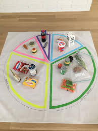 Dietitian Or Nutritionist Nutritionuniversity Code 6875045036 Food Groups For Kids Group Meals Kids Nutrition Activities