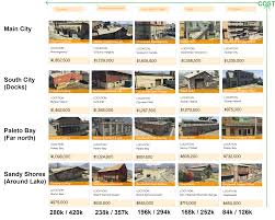 mc businesses by location and cost with storefront images