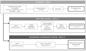 We did not find results for: Https Www Mdpi Com 1999 4907 11 8 801 Pdf