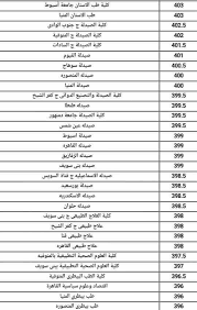 في مرحلة الثانوية العامة، يلتحق الطلاب في الفرع الأدبي أو العلمي، وفي حال اجتاز المرحلة العلمية فإنه يصبح مؤهل للالتحاق في كليات وجامعات علمي علوم والتي تحدد كل منهم نسب قبول بناء على المعدل. ØªÙˆÙ‚Ø¹Ø§Øª Ø§Ù„ØªÙ†Ø³ÙŠÙ‚ Ù„Ø¬Ù…ÙŠØ¹ Ø§Ù„ÙƒÙ„ÙŠØ§Øª ÙˆØ§Ù„Ù…Ø¹Ø§Ù‡Ø¯ Ù„Ù„Ø´Ø¹Ø¨ØªÙŠÙ† Ø§Ù„Ø¹Ù„Ù…ÙŠØ© ÙˆØ§Ù„Ø§Ø¯Ø¨ÙŠØ© 2018 Ø§Ù„Ù…ÙˆØ§Ø·Ù†Ø© Ù†ÙŠÙˆØ²