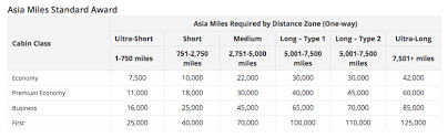 everything you need to know about cathay pacific asia miles