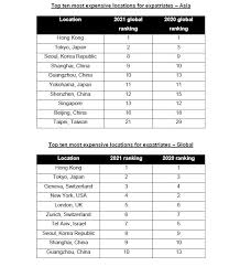 Vicki bodine example of a large country medium tone wood floor kitchen design in new york with a farmhouse sink, beaded inset cabinets, white cabinets, marble countertops, white backsplash, stone slab backsplash, stainless steel appliances. Singapore Property Edgeprop Sg