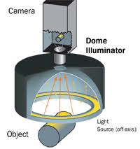 Let's look at the top 49+ interesting vending machines around the world. Dome Illuminators