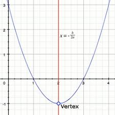 Jika ada tanda minus dalam persamaan, tulislah sesuai variabel sebagai bilangan negatif. I Do Maths Persamaan Kuadrat