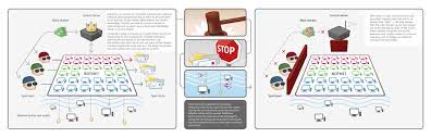 Cracking Down On Botnets - The Official Microsoft Blog