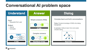 I'm looking for a little nuance here. Nuance S Project Pathfinder Uses Ai To Build Smarter Virtual Assistants Zdnet