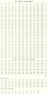 Gentoo Homes Gentoo Homes In 2020 Hindi Language Learning Tamil Language Alphabet Worksheets