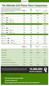 43 Clean Smartphone Comparisons Chart