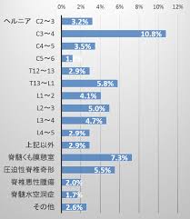 Top / 神経系の疾患 / 斜頸. ãƒ•ãƒ¬ãƒ³ãƒãƒ–ãƒ«ãƒ‰ãƒƒã‚°ã«å¤šã„ç¥žçµŒç³»ã®ç—…æ°—ãƒªã‚¹ãƒˆ å­çŠ¬ã®ã¸ã‚„