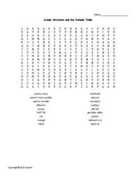 Pin On Physical Science Vocabulary Word Search