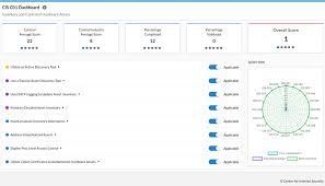 Cis Csat A Free Tool For Assessing Implementation Of Cis