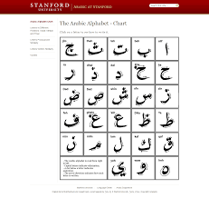 Arabic Alphabet Chart From Stanford Edu Tj Homeschooling