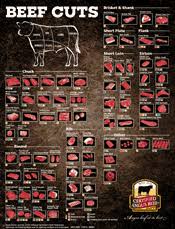 Basics Of Beef Cuts Certified Angus Beef Brand Angus