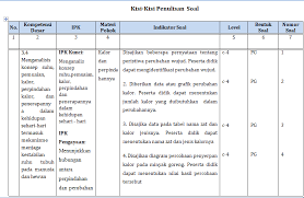 Contoh soal hots matematika smp.doc. Contoh Penilaian Berorientasi Hots Lengkap Dengan Kisi Kisi Soal Contoh Soal Kunci Jawaban Dan Penskoran Pada Materi Kalor Ipa Kls Vii Jdsk