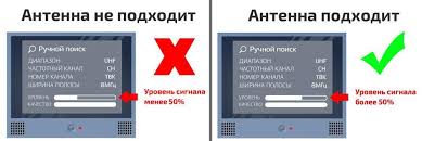 Pokazyvaet Tolko 10 Cifrovyh Kanalov Vmesto 20 Reshenie Problemy Multipleksa Na Televizore I Pristavke
