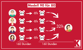 Im laufe des jahres 2021, gibt es 365 tage, 249 arbeitstage, 16 feiertage, 104 wochenendtage. Warum Freiwillige Arbeitszeitverkurzung Jetzt Helfen Kann Kompetenz Online