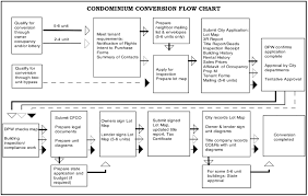 Conversion Millimeters Ounces Online Charts Collection