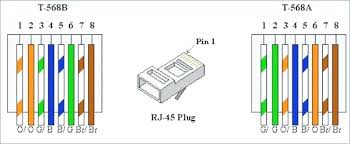 Post aboutrj45 wiring diagram 568b wiring diagram images and schematic free download. Na 9616 568 Bwiring Rj45 Diagram Wiring Diagram